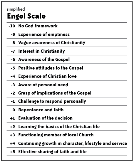 engel scale
